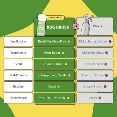 Bug Brush — Natural DEET-Free Mosquito Repellent